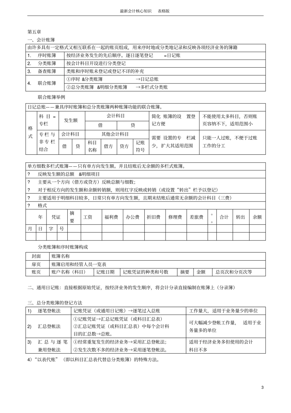 最新会计核心知识表格版_第3页