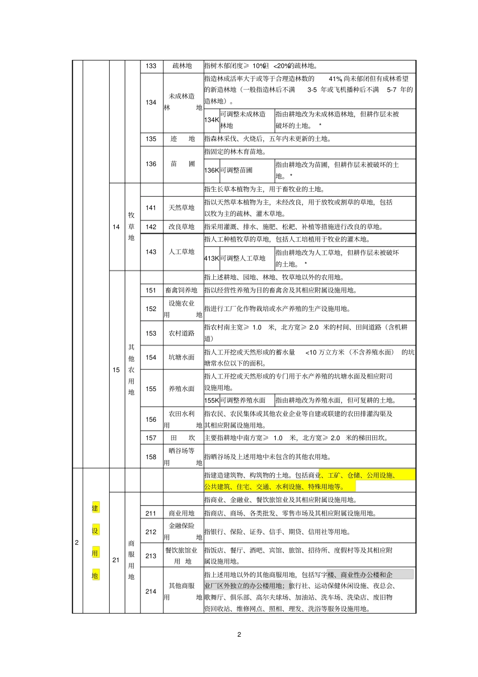 最新全国土地现状分类标准_第2页