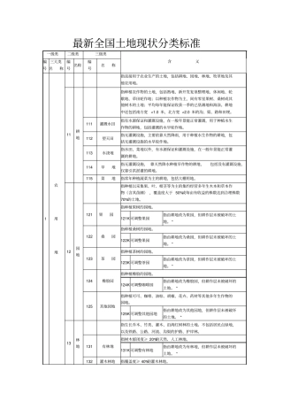 最新全国土地现状分类标准