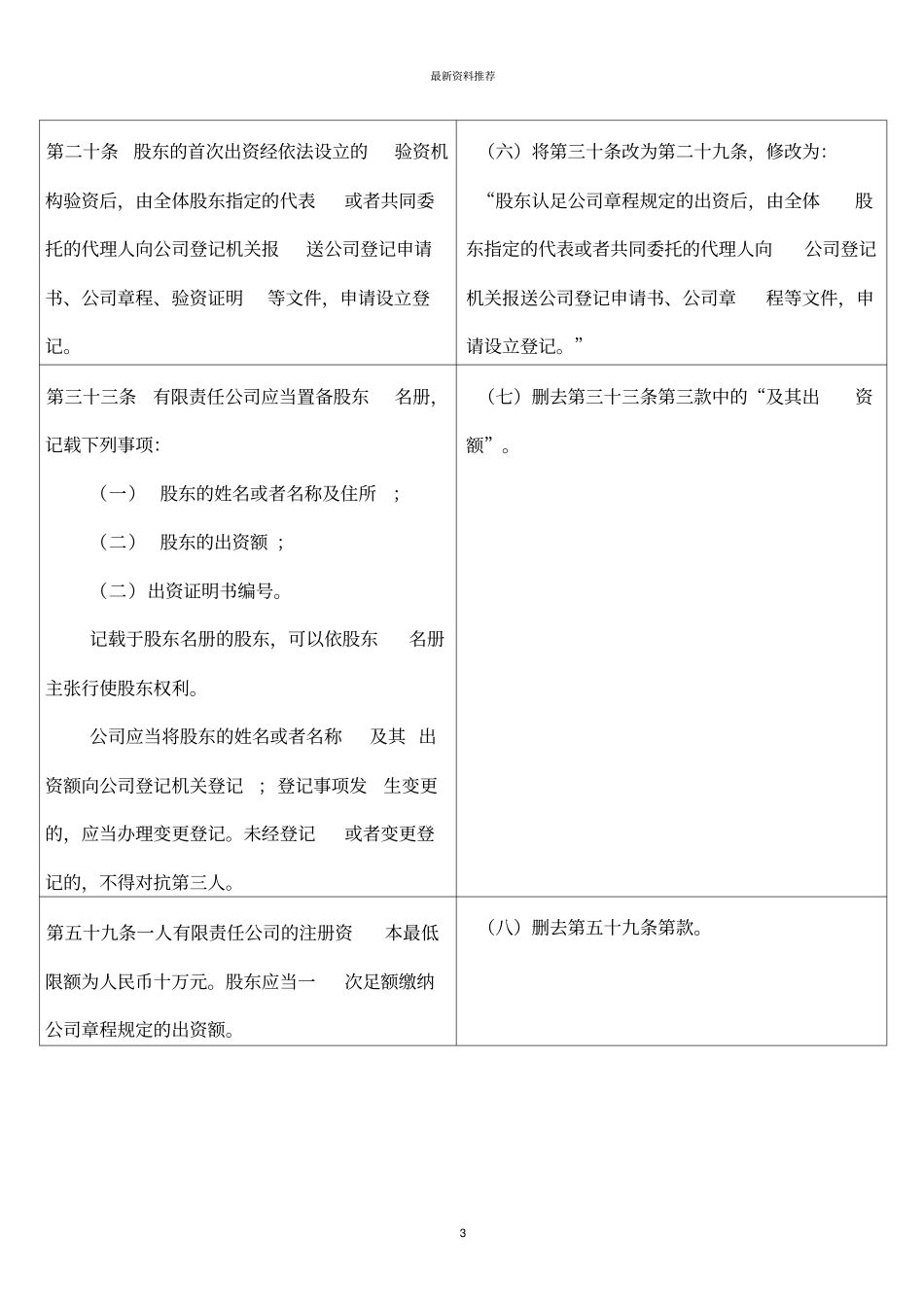 最新公司法修订前后对比精编版_第3页