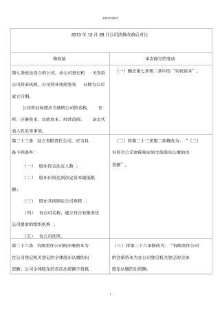 最新公司法修订前后对比精编版