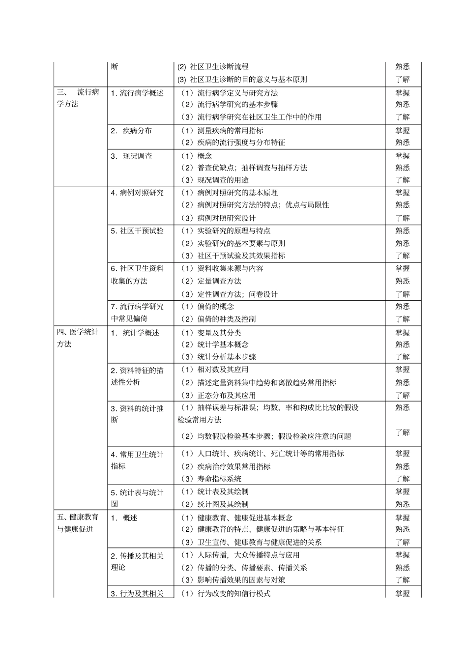 最新公布301全科医学中级考试大纲下载2011年版_第2页