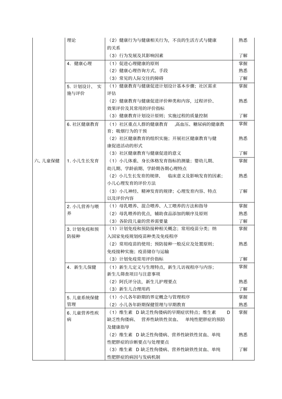 最新公布301全科医学中级考试大纲下载2011年版_第3页