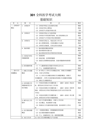 最新公布301全科医学中级考试大纲下载2011年版