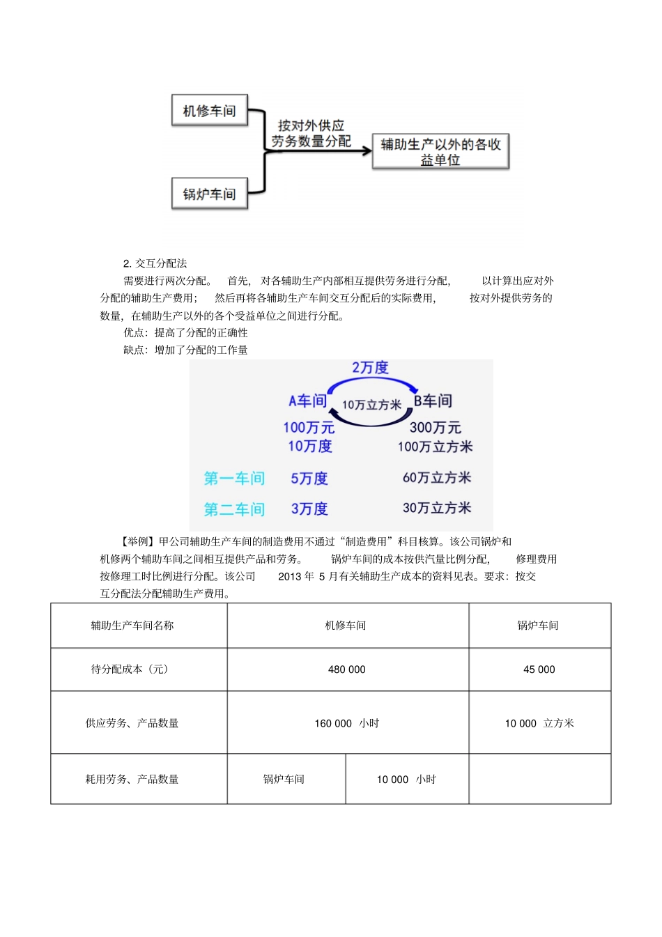 最新初级会计实务精品资料辅助生产费用的归集和分配_第3页