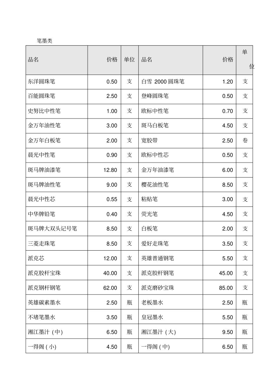 最新办公用品价格明细表_第1页