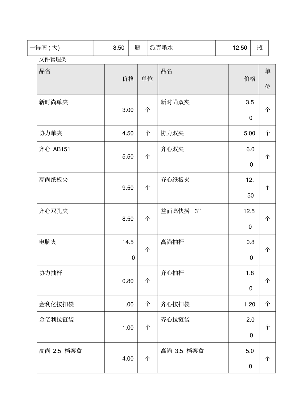 最新办公用品价格明细表_第2页