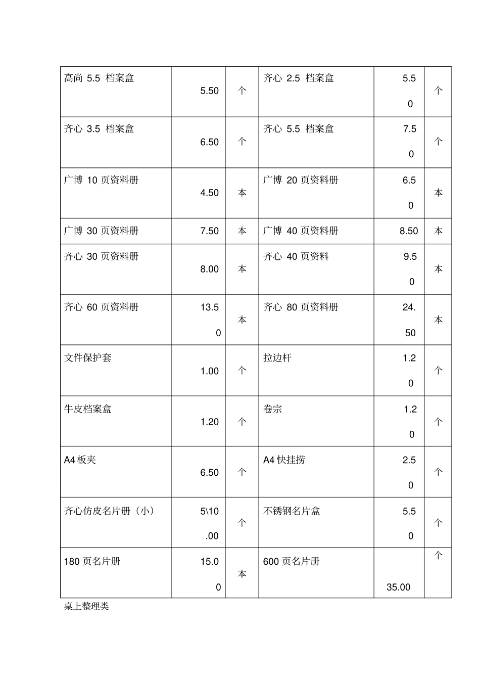 最新办公用品价格明细表_第3页