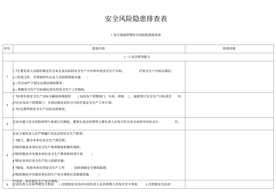 最新化工企业安全风险隐患排查表_第1页