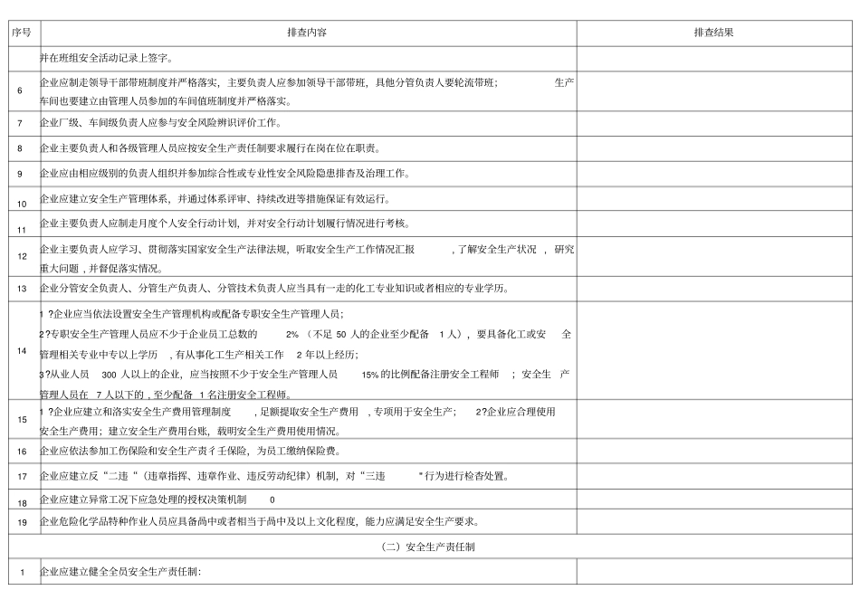 最新化工企业安全风险隐患排查表_第2页