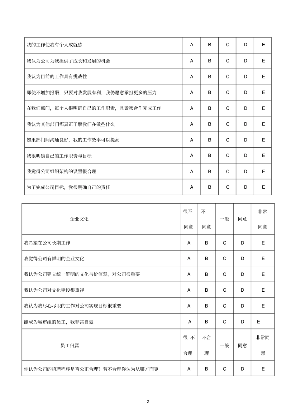 最新员工满意度问卷调查表模板本_第2页