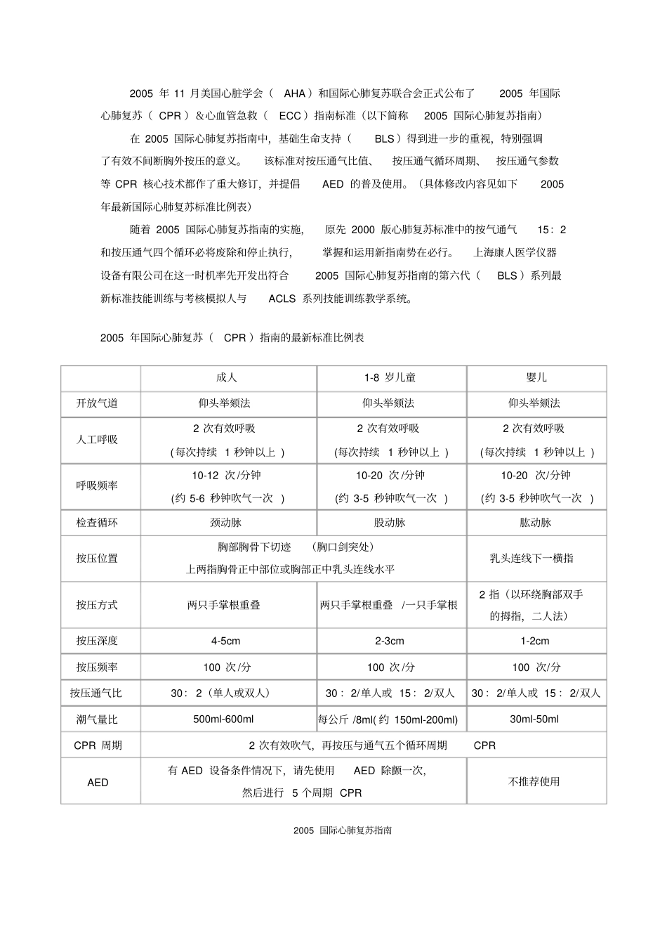最新国际心肺复苏标准汇总_第1页