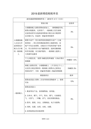 最新增值税税率表
