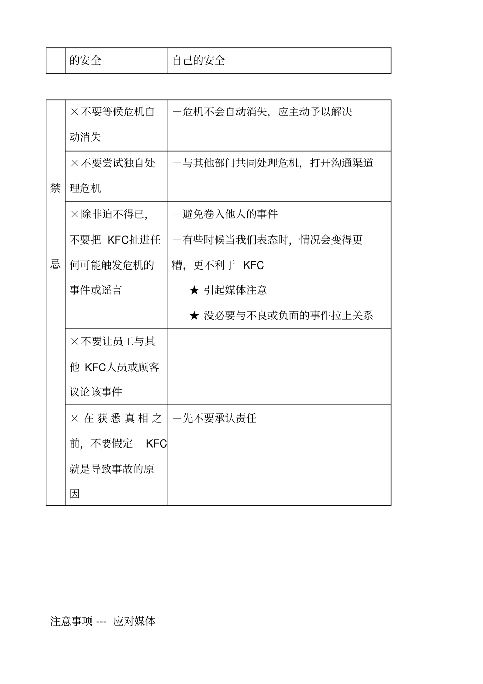 最新完美版KFC肯德基危机管理手册_第3页