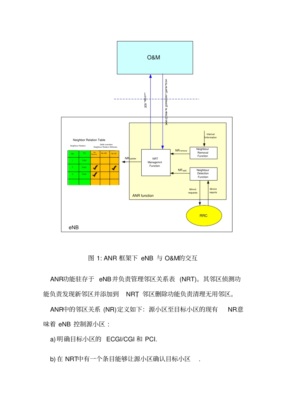 最新完美版LTE邻区优化_邻区自动关联ANR_第2页