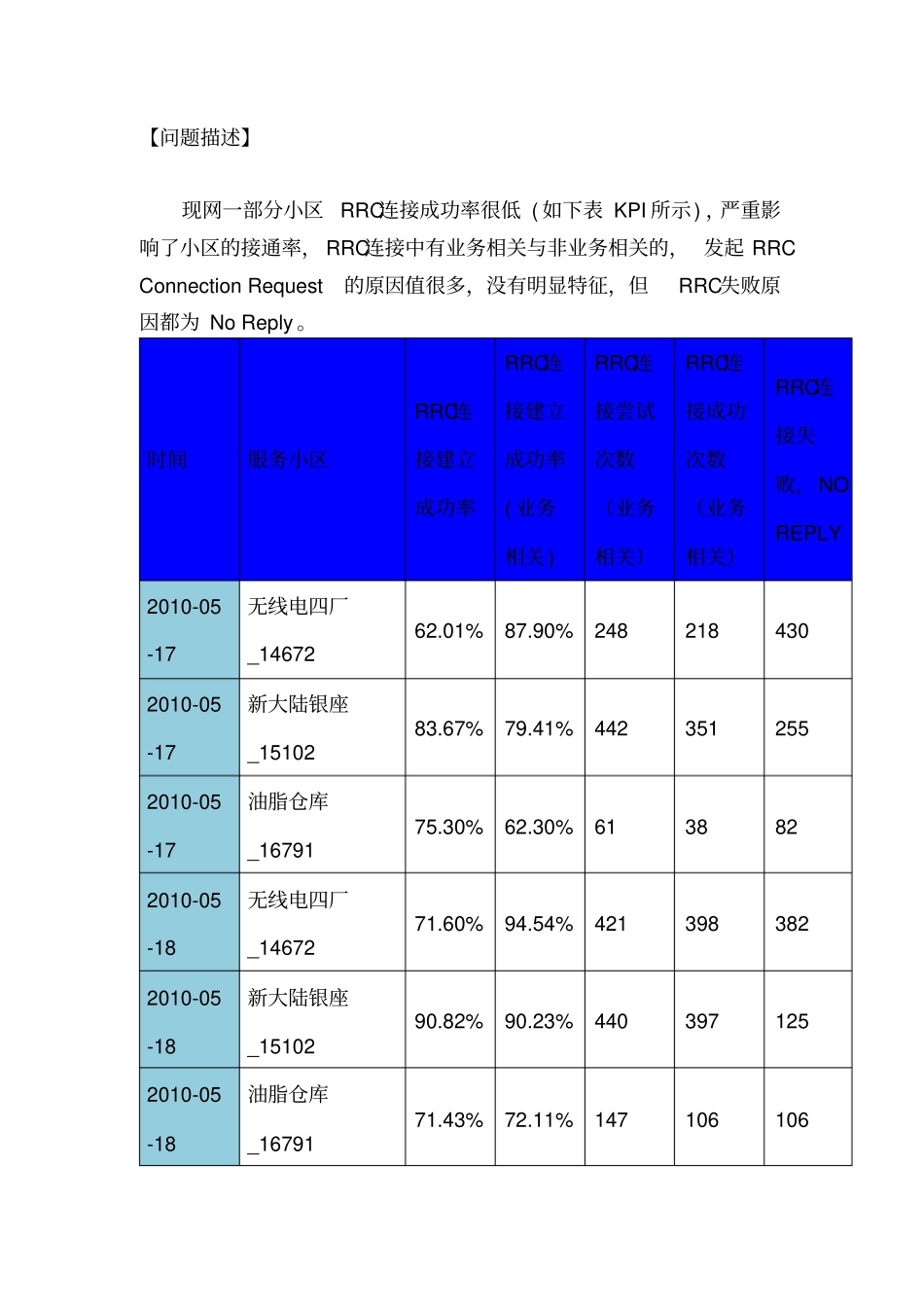 最新完美版RRC连接失败NOREPLY问题处理报告_第2页