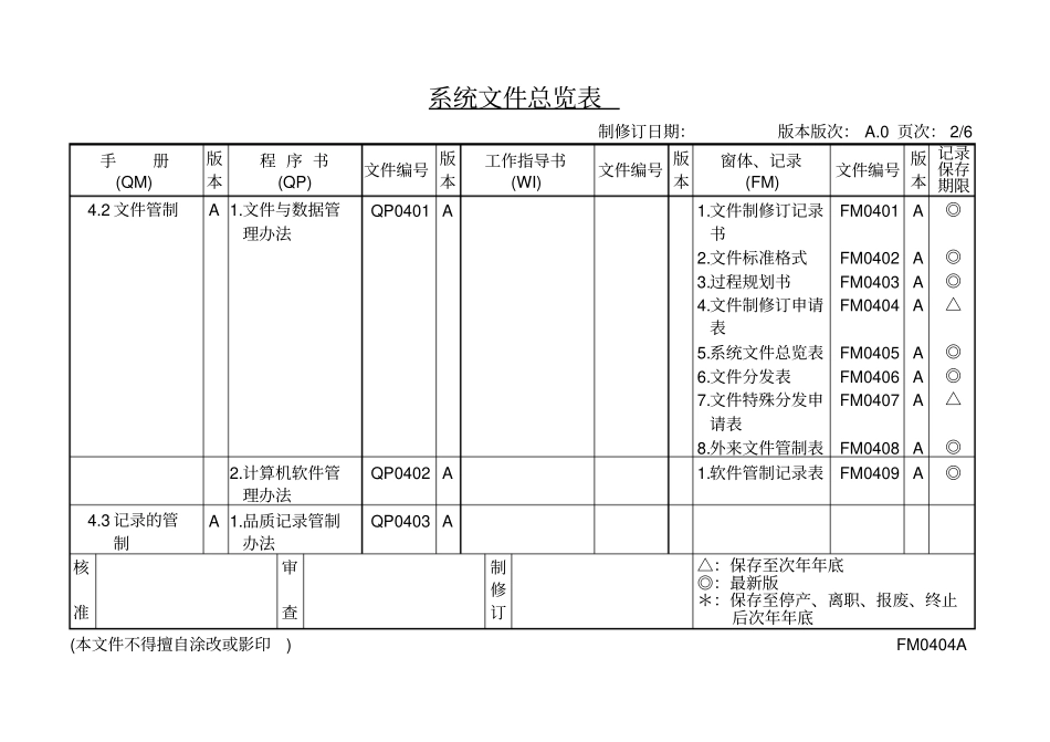 最新完美版XX电子厂ISO16949系统文件总览表_第2页