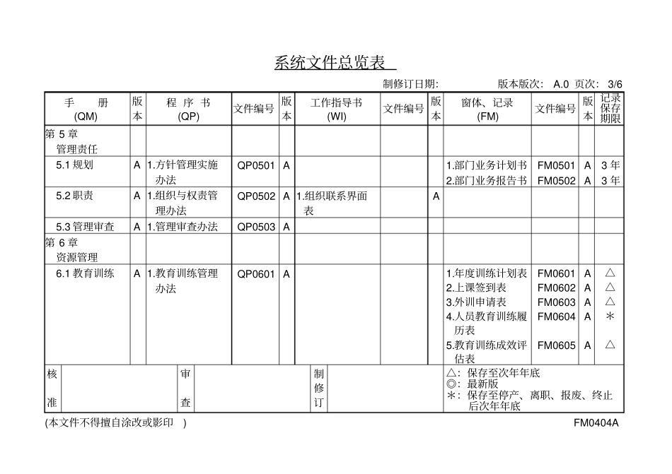 最新完美版XX电子厂ISO16949系统文件总览表_第3页
