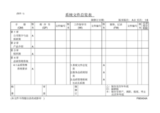 最新完美版XX电子厂ISO16949系统文件总览表