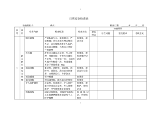 最新完美版常用的安全检查表