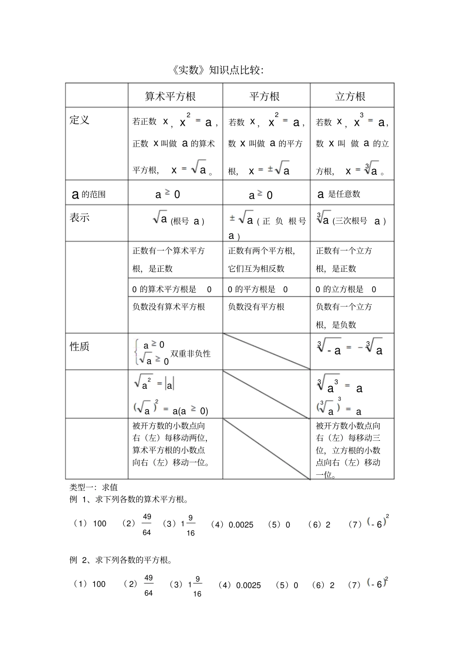 最新实数题型分类归纳_第1页