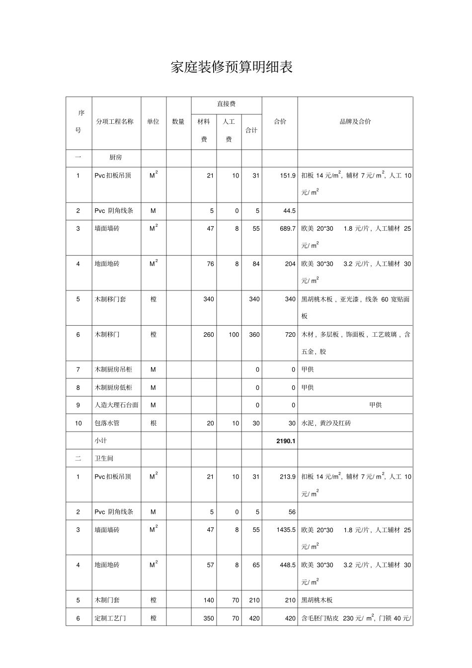 最新家庭装修预算明细表模板_第1页
