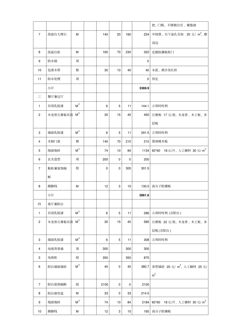 最新家庭装修预算明细表模板_第2页