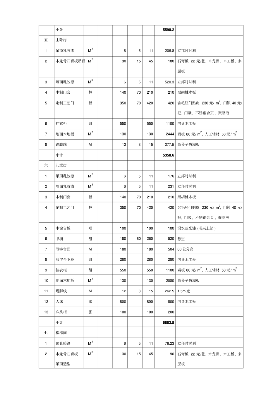 最新家庭装修预算明细表模板_第3页