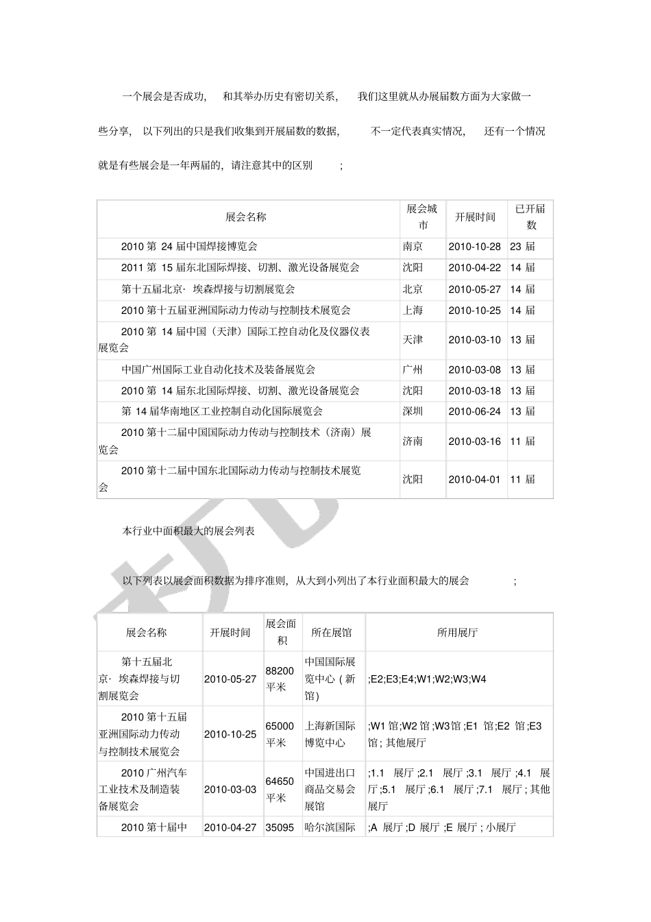 最新工业制造行业展会报告_第3页
