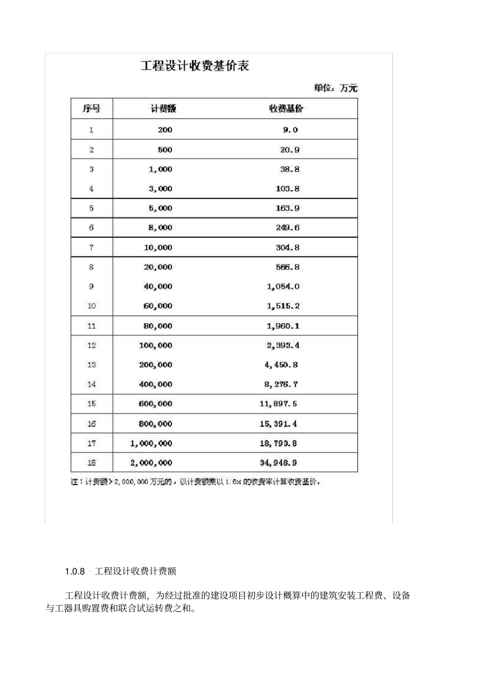 最新工程设计收费标准_第2页