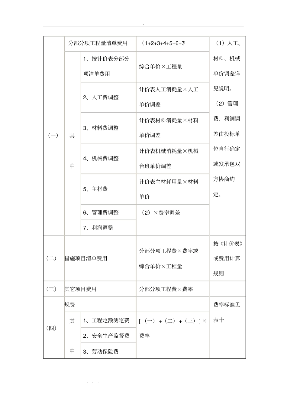 最新工程造价计算程序文件_第3页