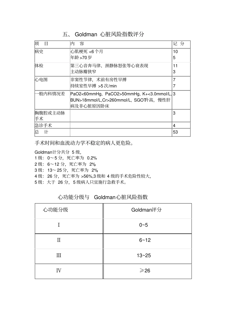 最新常用心脏病人术前风险评价表_第3页