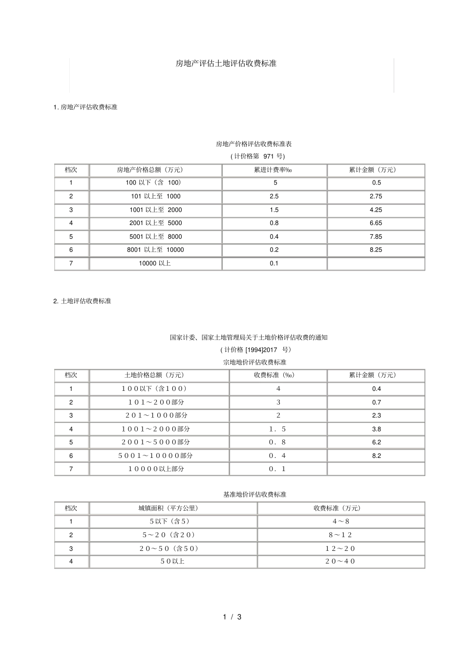 最新房地产评价、土地评价、资产评价收费标准_第1页