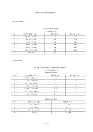 最新房地产评价、土地评价、资产评价收费标准