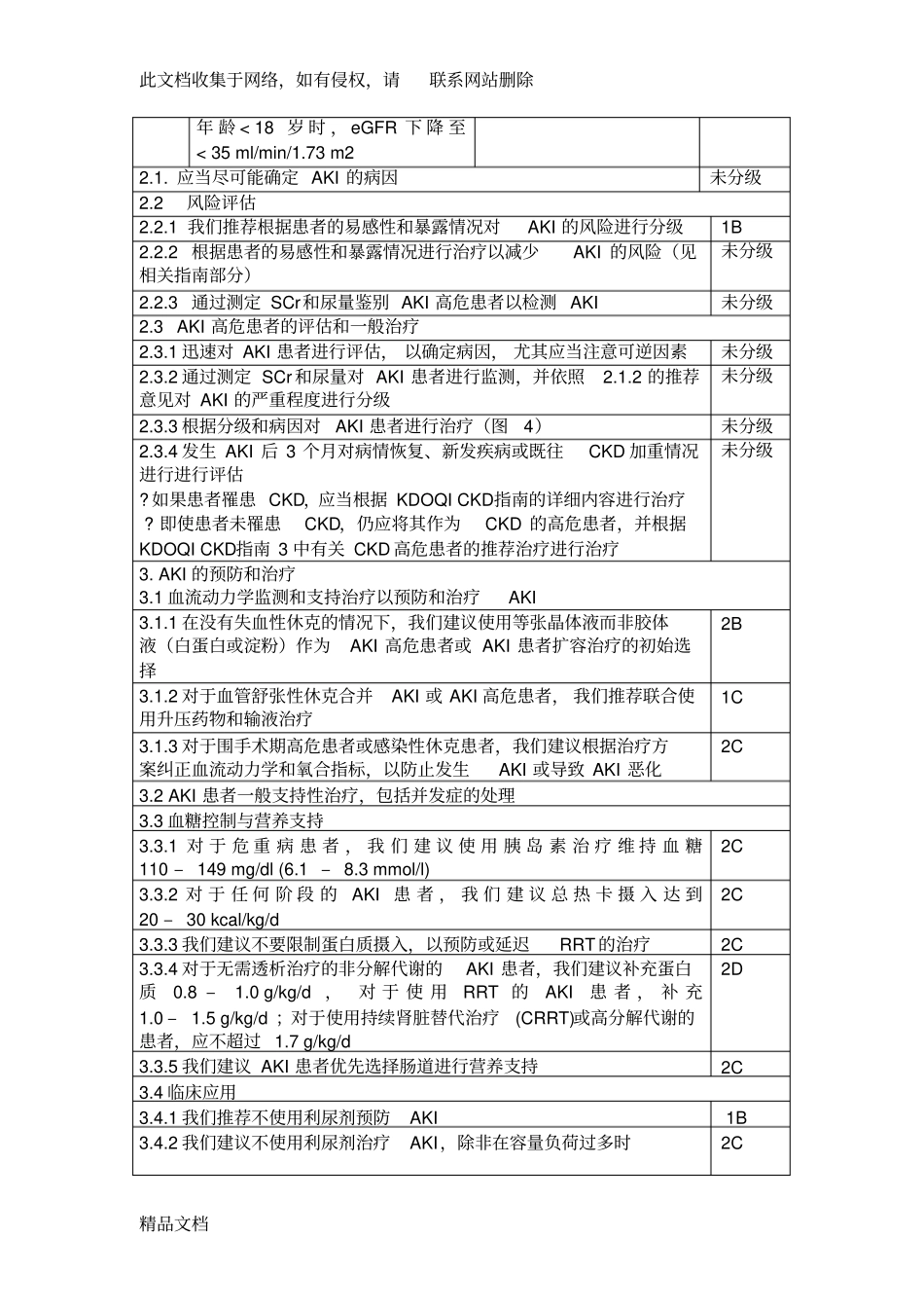 最新整理KDIGO的AKI临床指引复习过程_第2页