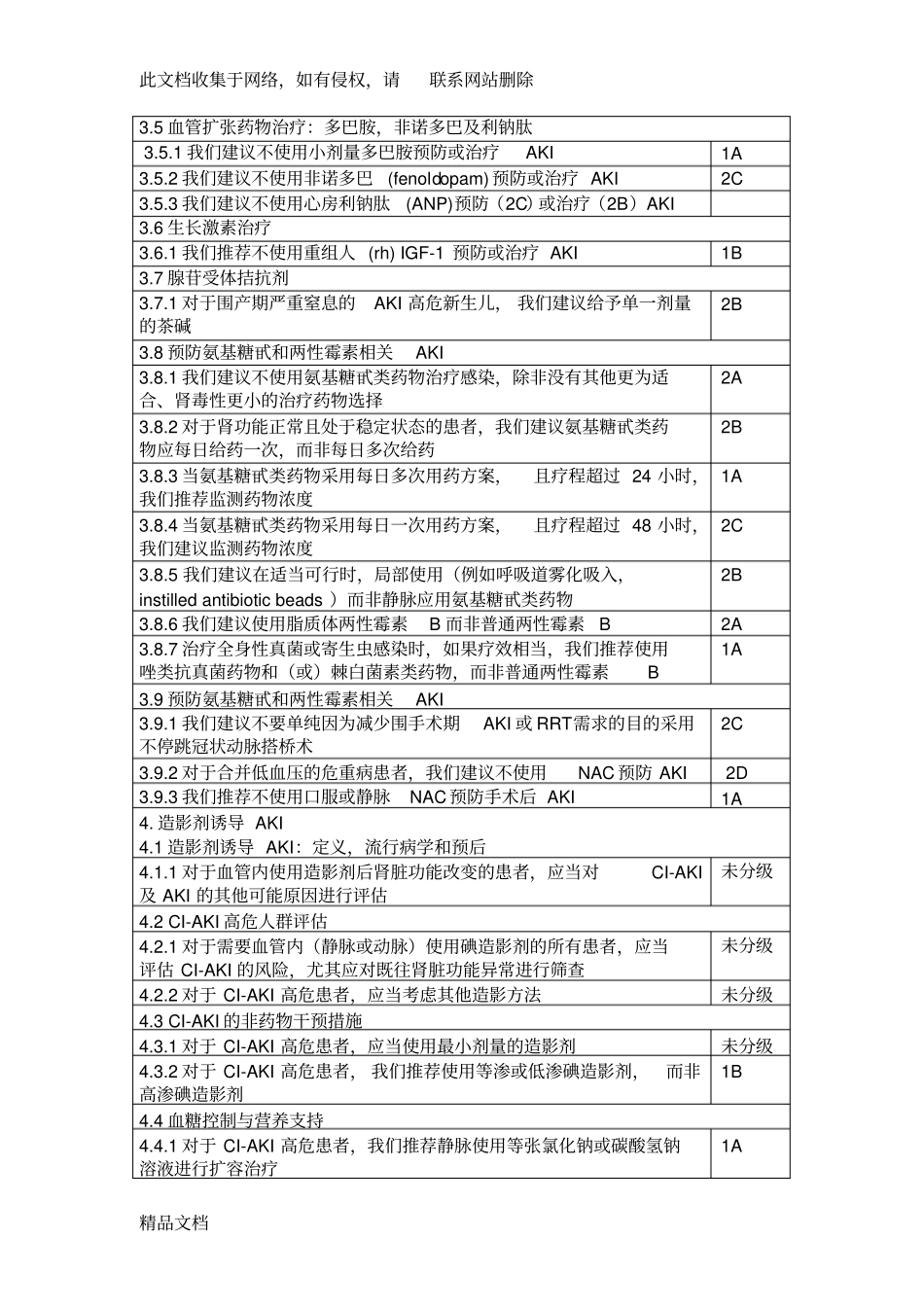 最新整理KDIGO的AKI临床指引复习过程_第3页