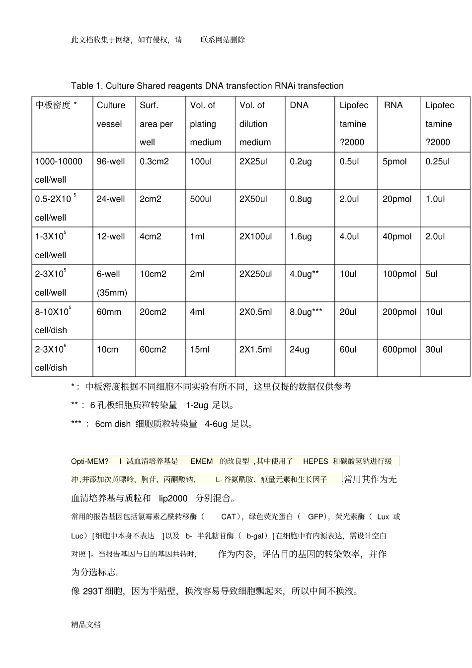 最新整理lipo转染操作步骤知识讲解_第2页