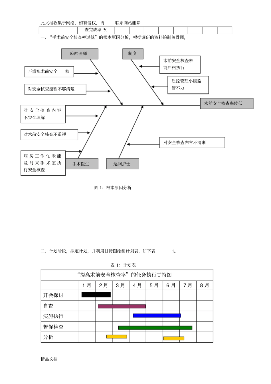 最新整理PDCA之手术安全核查教学内容_第2页