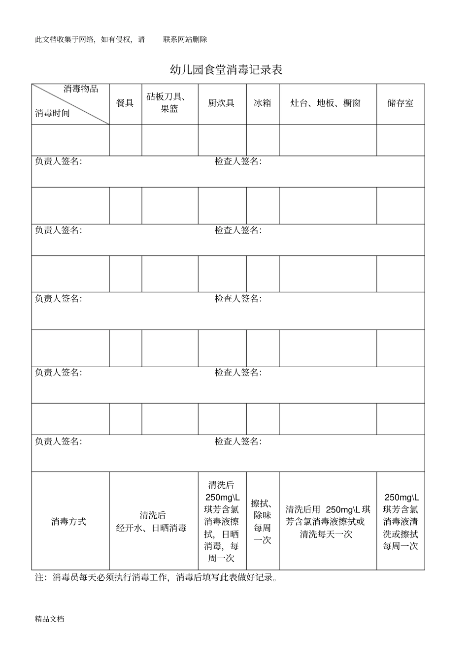 最新整理幼儿园食堂消毒记录表资料_第1页