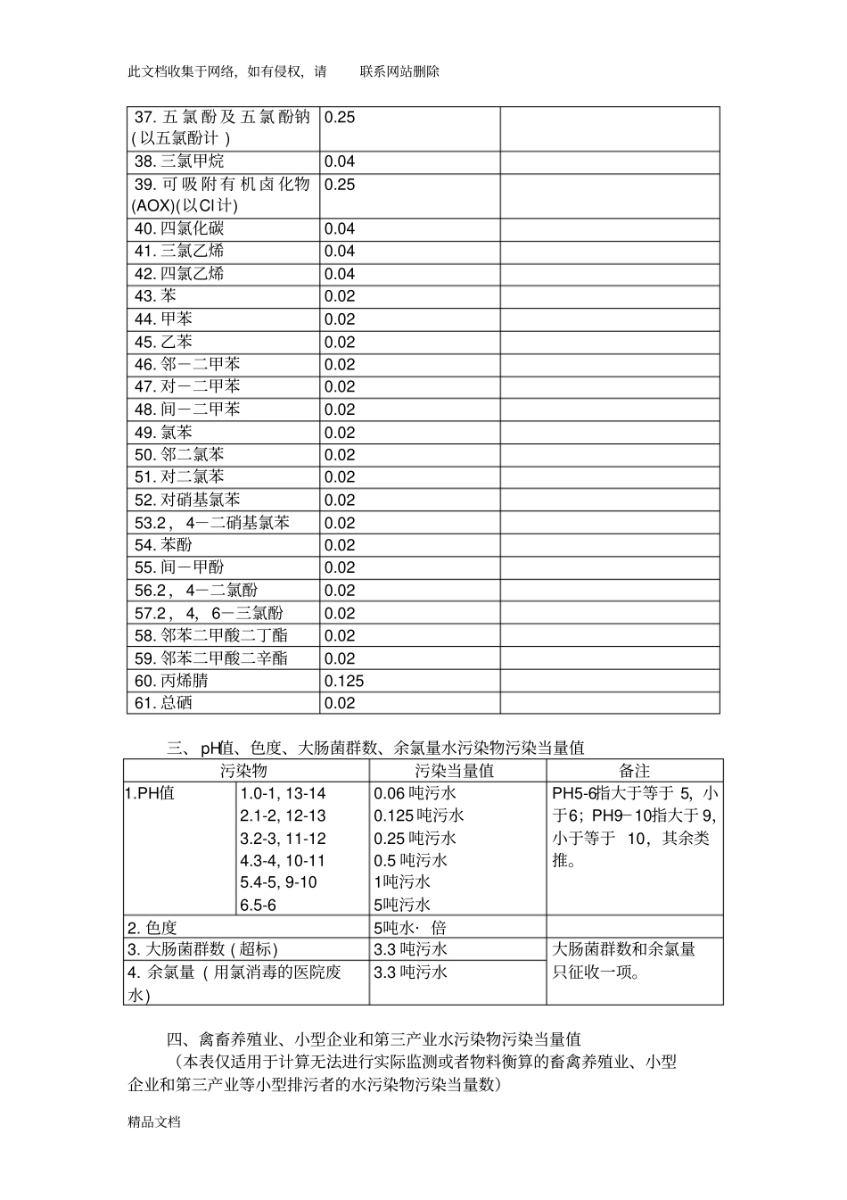 最新整理应税污染物和当量值表教学内容_第2页