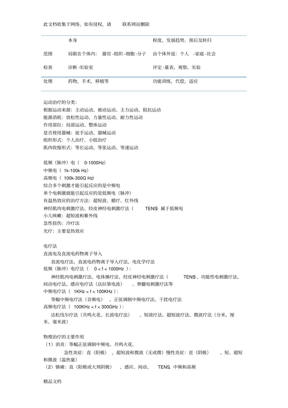 最新整理康复医学复习最终版学习资料_第2页