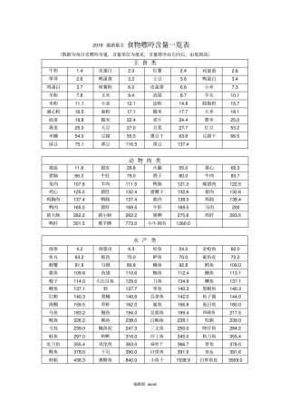 最新整理食物嘌呤含量一览表