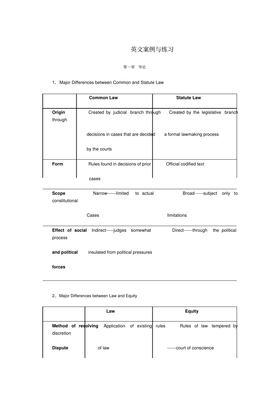 最新新编国际商法精品资料英文案例与练习_第1页