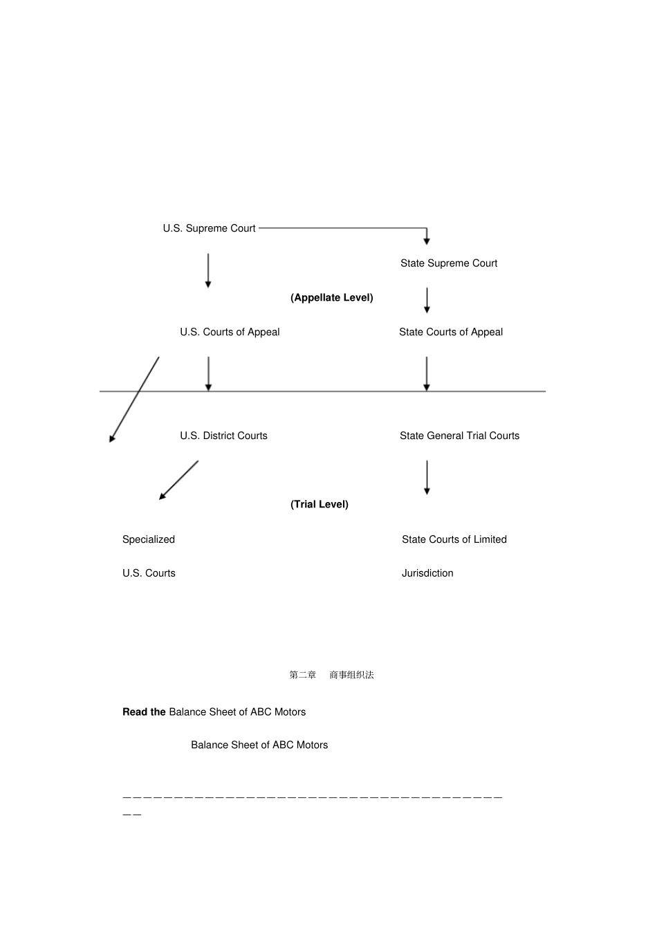 最新新编国际商法精品资料英文案例与练习_第3页