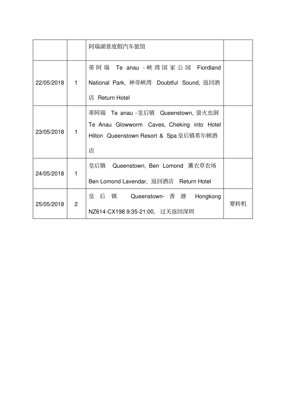 最新新西兰旅行计划1日行程单签证模板_第3页