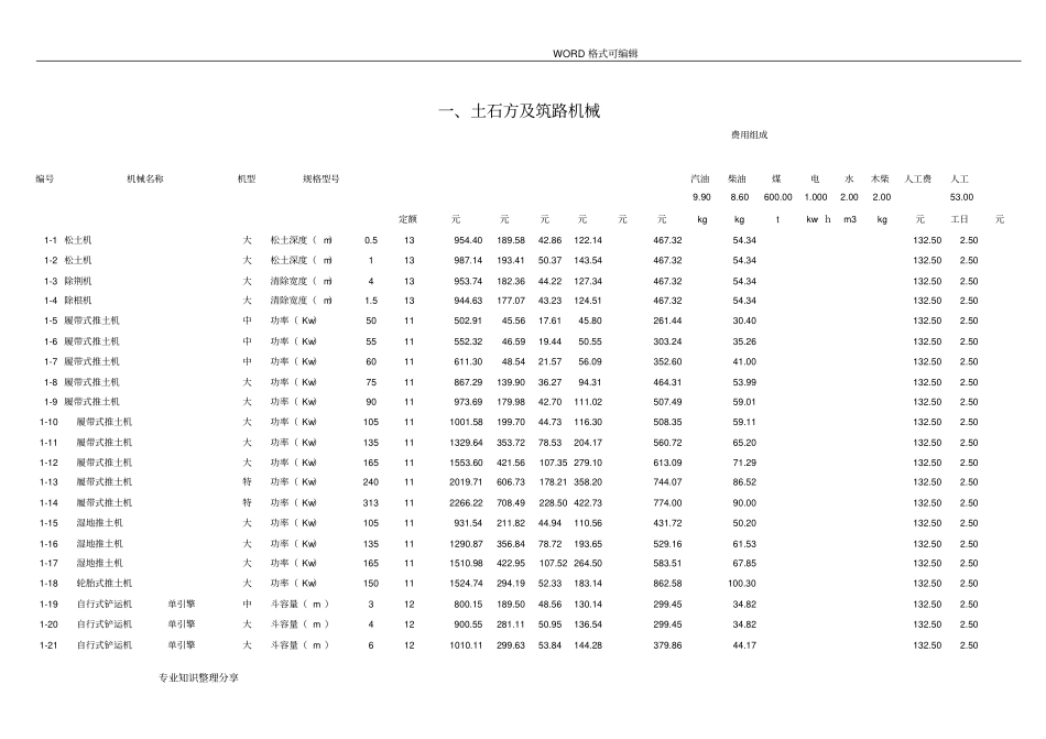 最新施工机械台班费用定额20_第1页