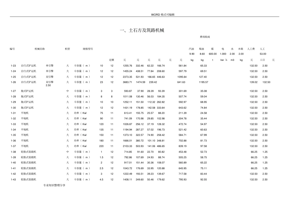 最新施工机械台班费用定额20_第3页