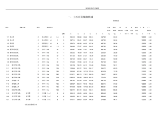 最新施工机械台班费用定额20