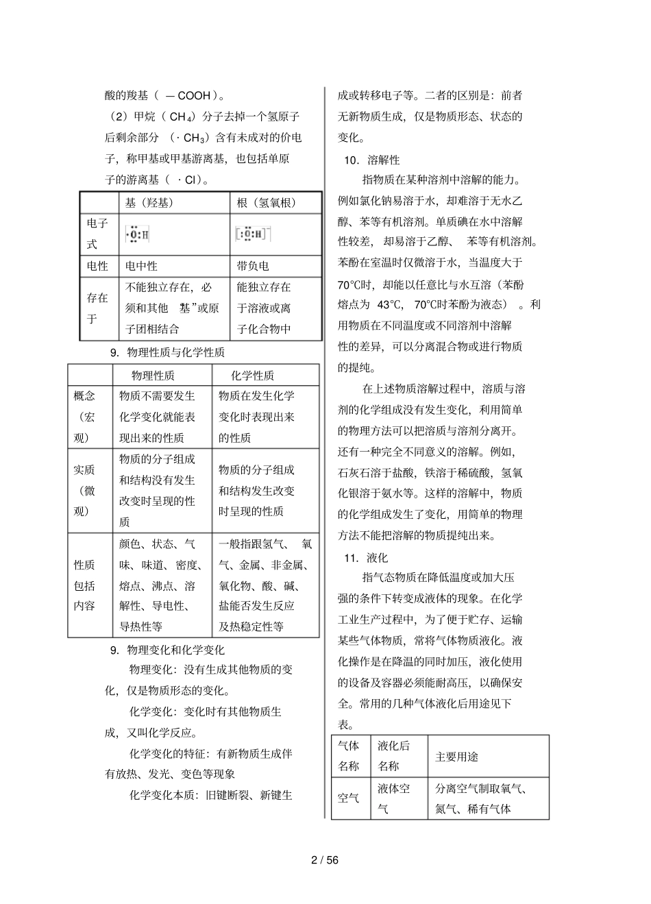 最新最全高中化学知识汇总精心整理_第2页