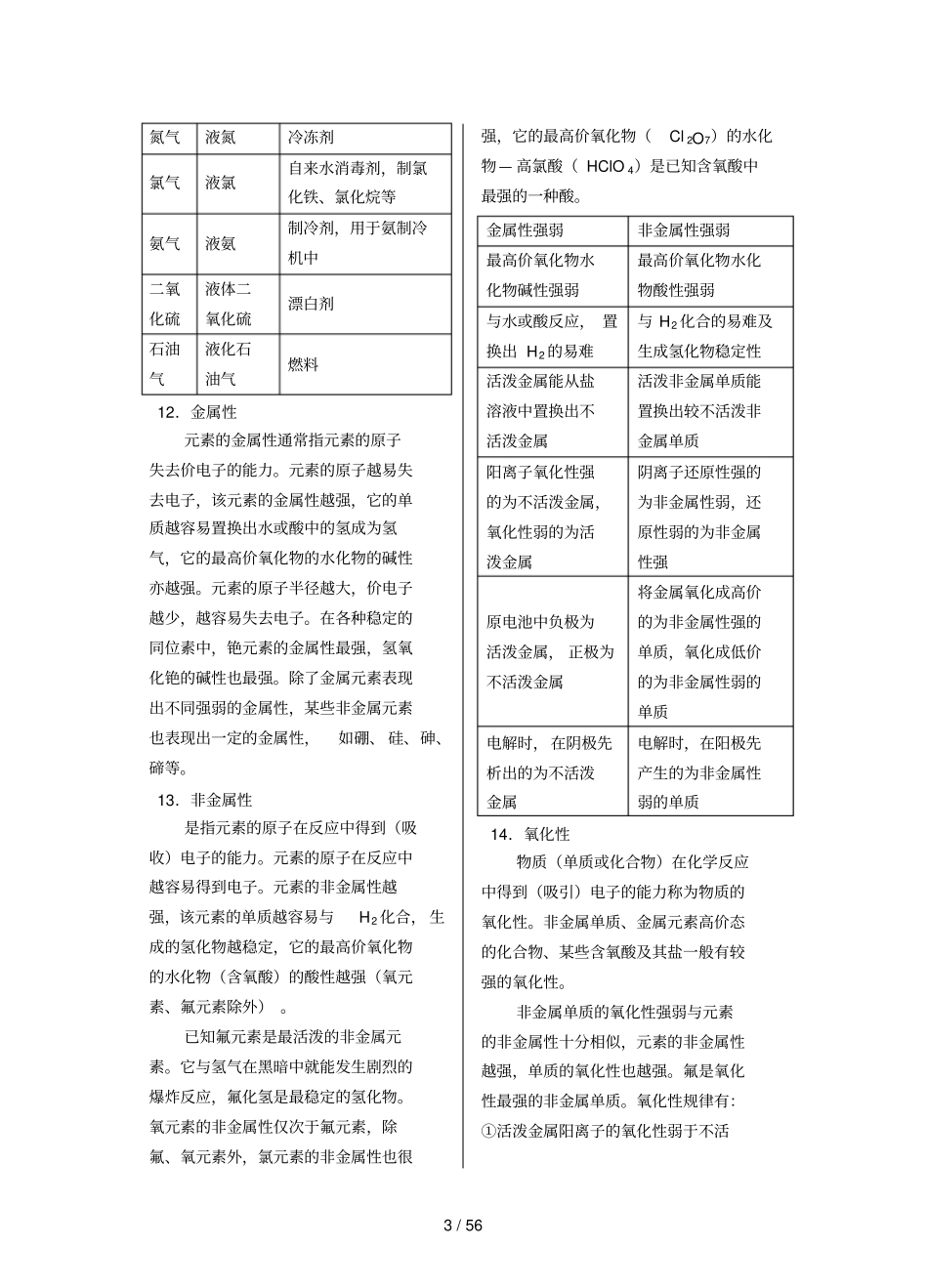 最新最全高中化学知识汇总精心整理_第3页
